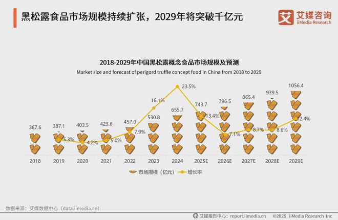 连续三年领跑赛道卤肉酱品类登顶冰球突破豪华版百山祖黑松露酱(图5)