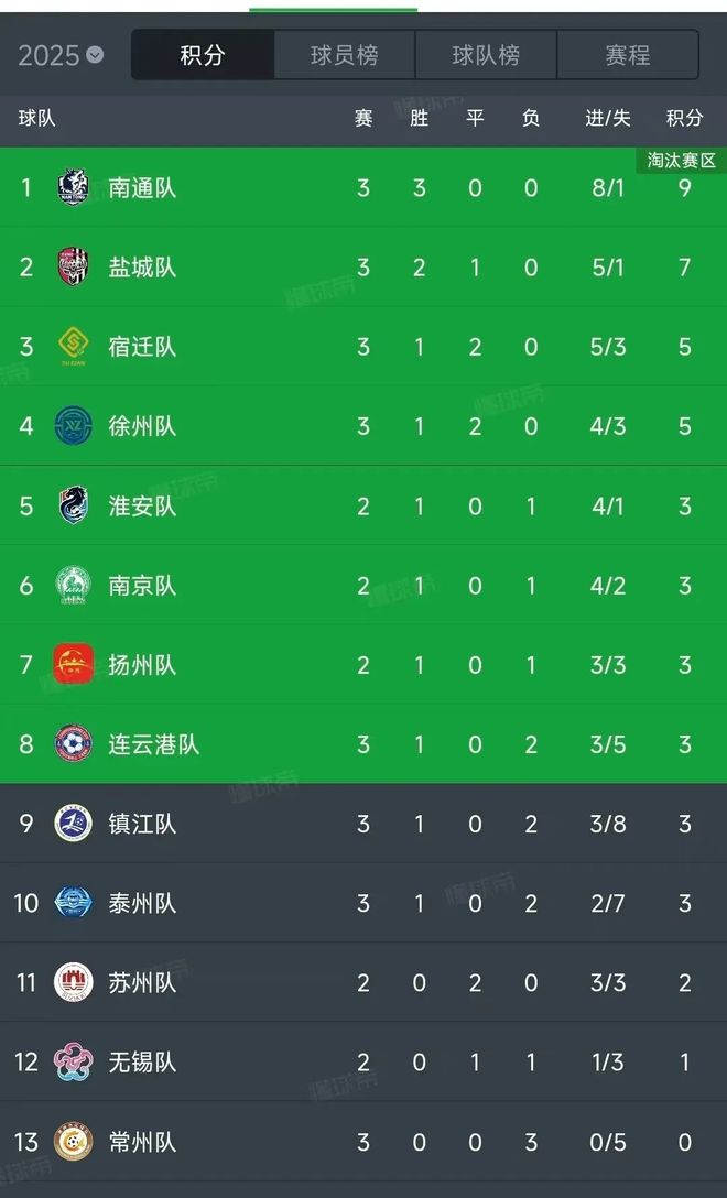 四想出苏超联赛的真是个天才冰球突破比赛第一友谊第十(图2) 四想出苏超联赛的真是个天才冰球突破比赛第一友谊第十(图2)